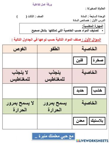 درس خصائص المادة