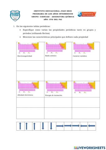 Propiedades periódicas