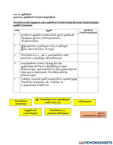 அறிவியல் செயற்பாங்குத் திறன்