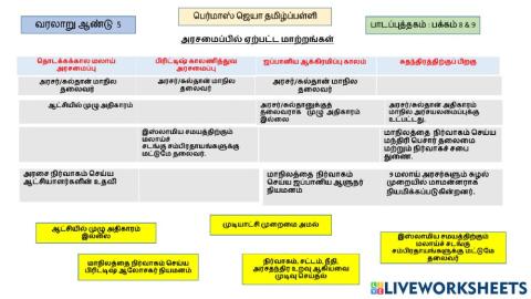 வரலாறு ஆண்டு 5