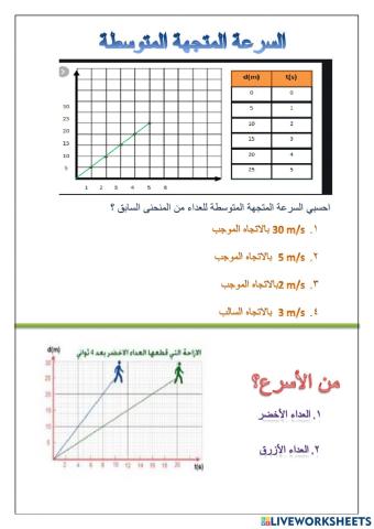 منحنى الموقع الزمن