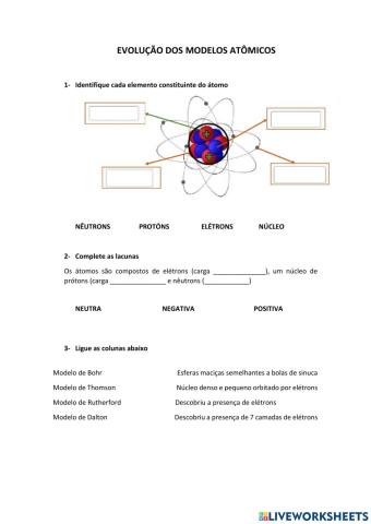 Modelos Atômicos