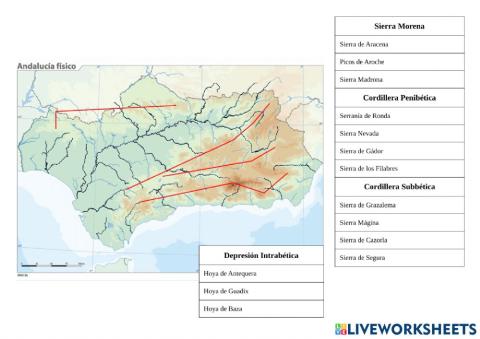 Andalucía - Cordilleras