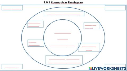 Konsep asas perniagaan