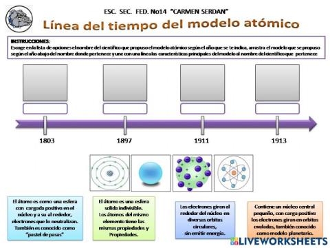 Modelos atomicos