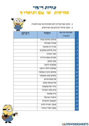 צורות ריבוי - סמיכות או שם ותוארו