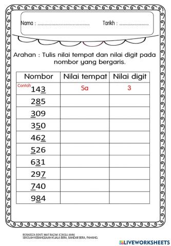 Nilai tempat dan nilai digit