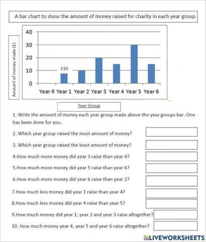 Bar Graph