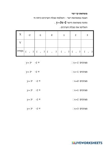 טבלת ערכים