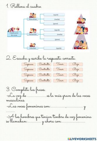 La voz. clasificación