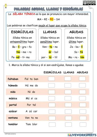 Sílaba tónica y agudas, llnas y esdrújulas.