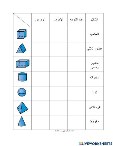 الاشكال الثلاثية الابعاد