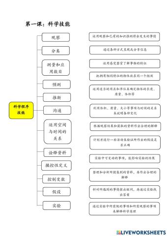 第一课：科学技能