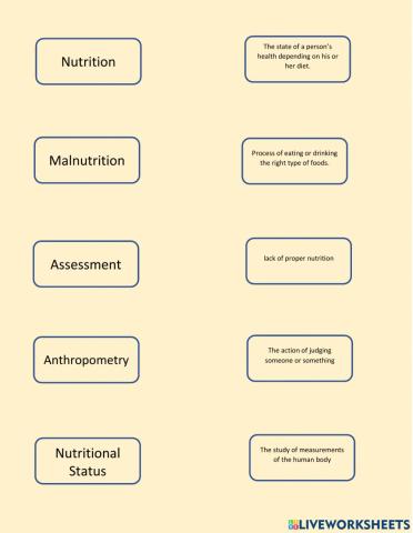 Nutritional assessment