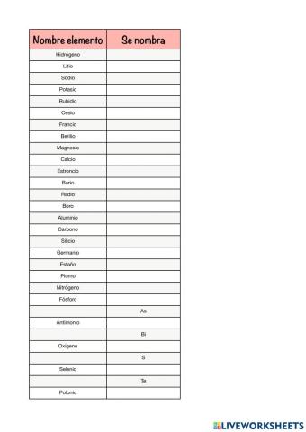 Elementos tabla periódica 6