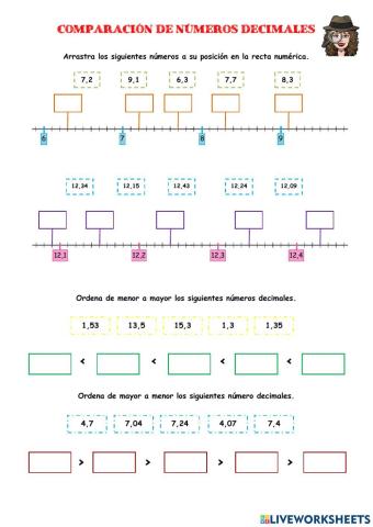 Comparación de números decimales