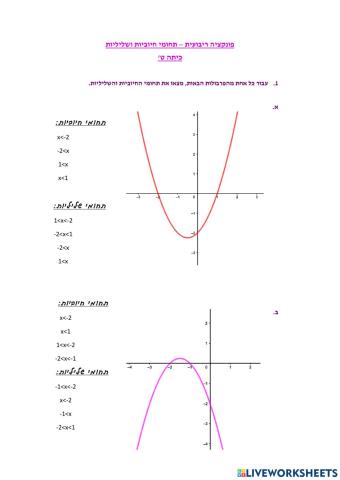 פונקציה ריבועית - תחומי חיוביות ושליליות