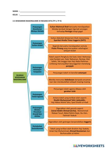 2.5 kesedaran nasionalisme di negara kita