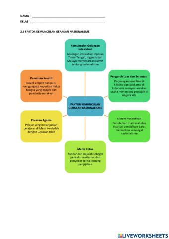 2.6 faktor kemunculan gerakan nasionalisme