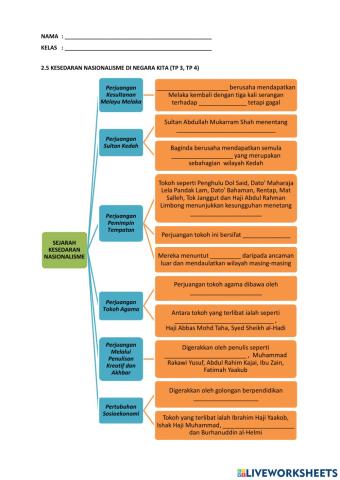 2.5 kesedaran nasionalisme di negara kita