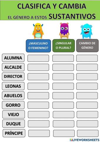 El sustantivo. cambia el género