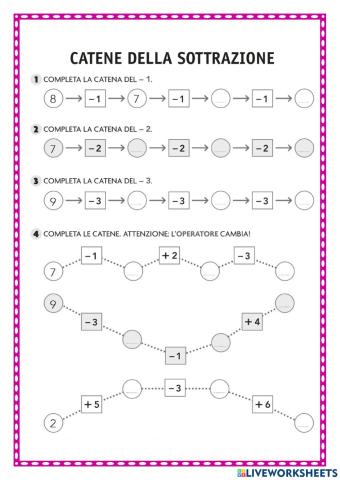 Catene di sottrazioni