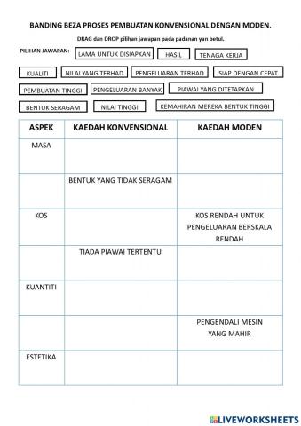 Banding beza pembuatan konvensional & moden