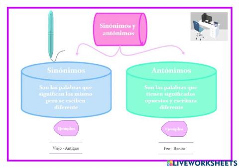 Los sinónimos y antónimos
