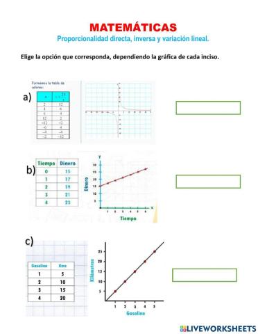 Proporcionalidad directa, inversa y variación lineal