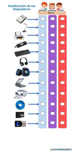 Clasificación de los dispositivos