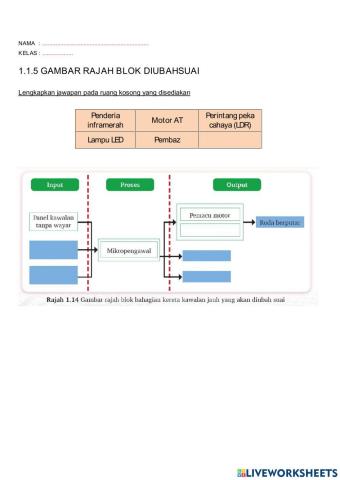 1.1.5 gambar rajah blok diubahsuai