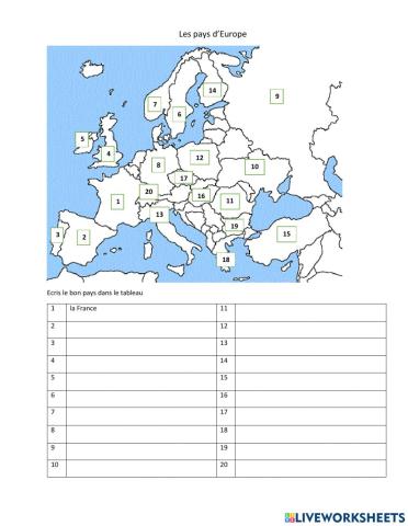 Les pays - 1ère partie