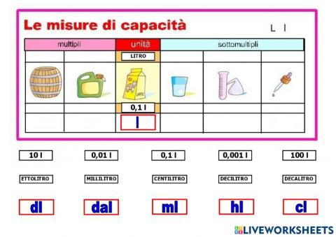 Unità di misura: tabella capacità