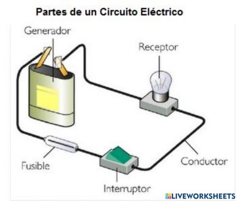 Elementos de un circuito