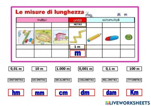 Unità di misura: tabella lunghezze