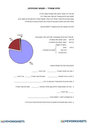 הגזים באוויר