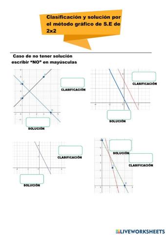 Clasificación y solución por método gráfico de S.E. 2x2