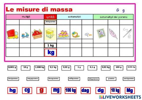 Unità di misura: tabella massa