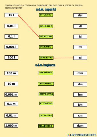 Unità di misura: collega