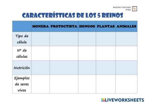 Características de los 5 reinos