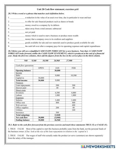 Unit 28 Cash flow statement, exercises