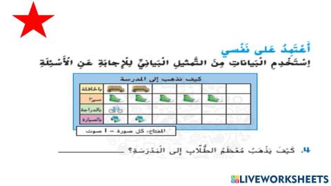 التمثيل البياني بالصور