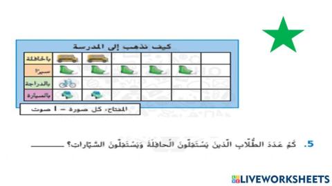 التمثيل البياني بالصور