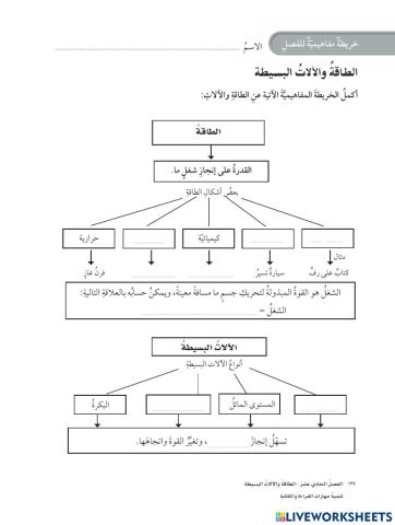 الوحدة السادسه القوىوالطاقة