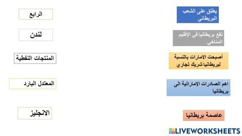 العلاقات الاماراتية البريطانية