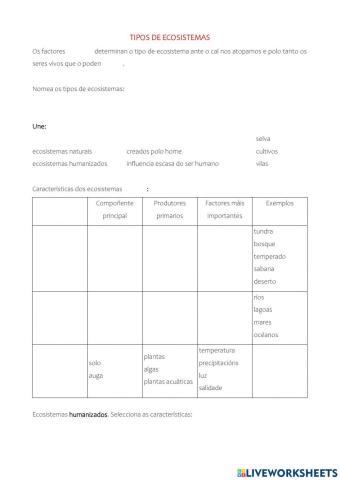 Tipos de ecosistemas