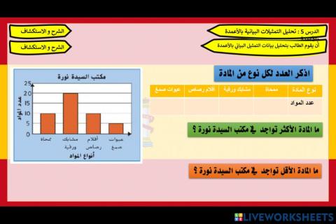 التمثيل البياني تحليل البيانات تدريب