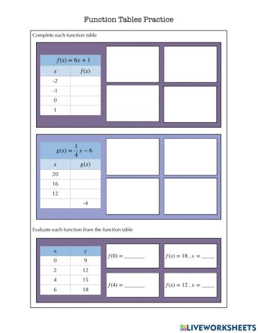 Function Table Practice