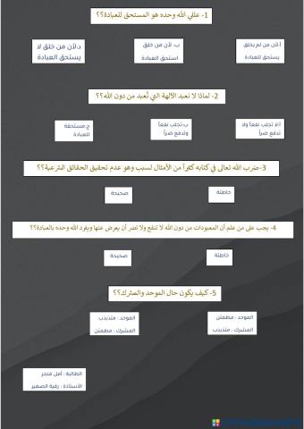 الأدلة على إثبات توحيد الالوهية