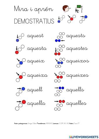 Pictogrames demostratius.